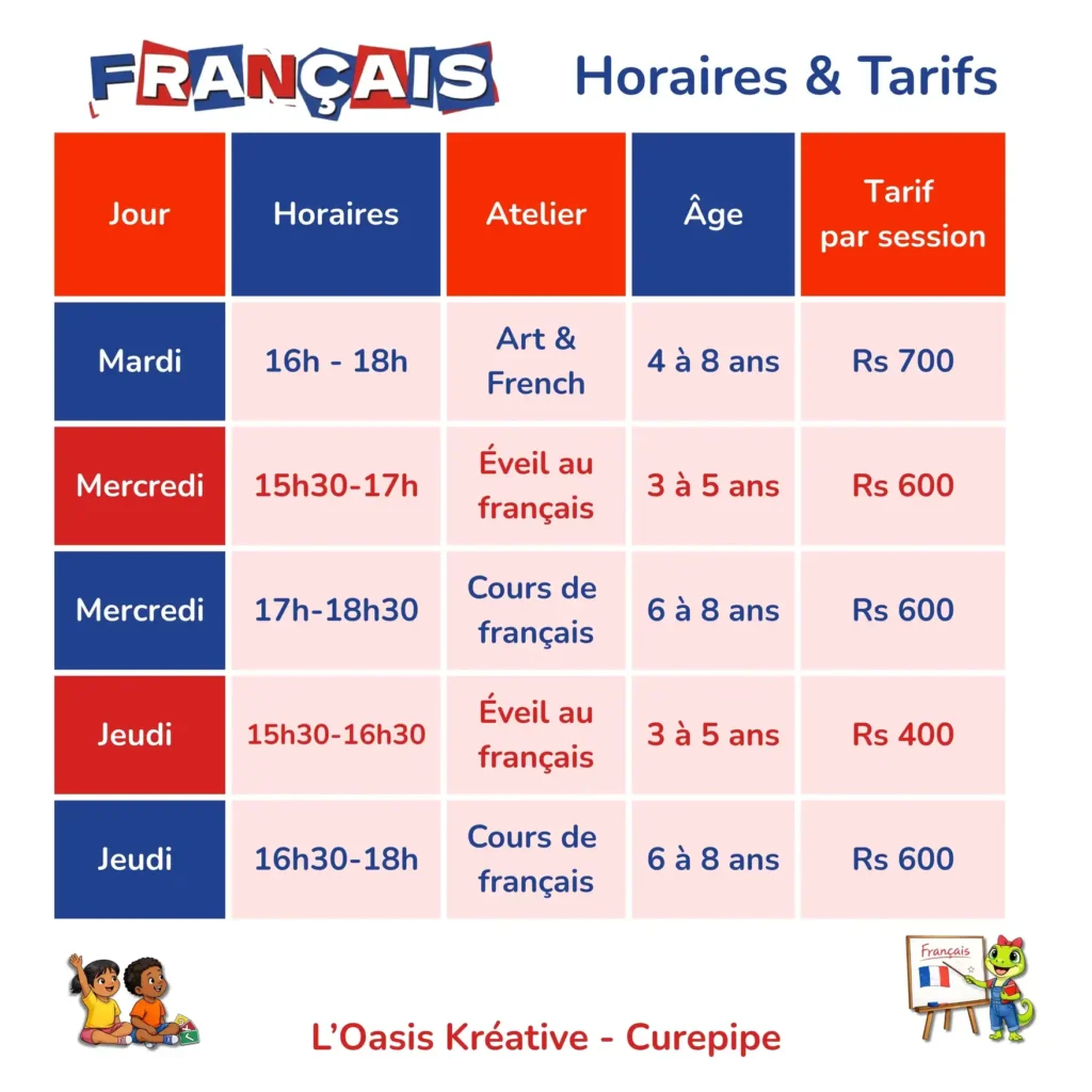 Tableau des horaires et tarifs des cours de français à L'Oasis Kréative, Curepipe. Détails des sessions Art & French, Éveil au français et Cours de français pour les enfants de 3 à 8 ans, les mardis, mercredis et jeudis. Tarifs allant de Rs 400 à Rs 700 par session.